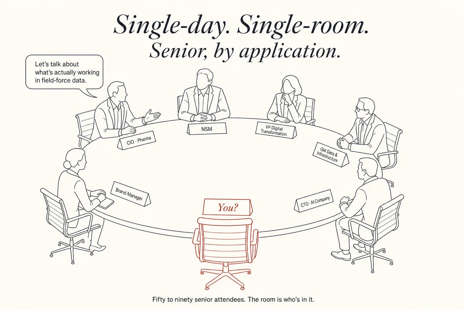 A round conference table viewed from above. Six senior professionals are seated — CIO, NSM, VP Digital Transformation, GM Data & Infrastructure, Brand Manager, and CTO of an AI company. One empty chair, drawn in vermilion, with a name card reading: You?